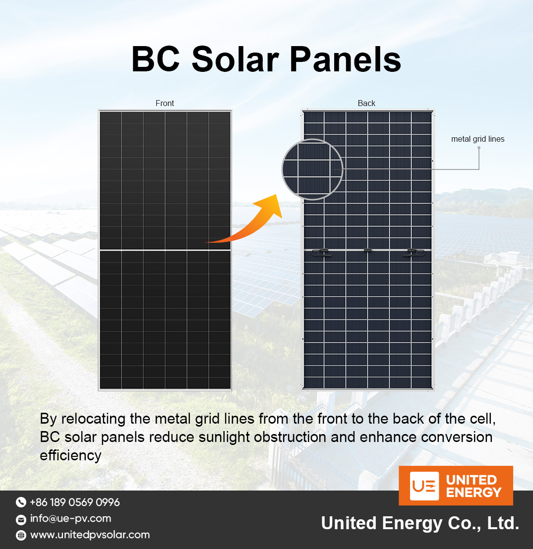 Inleiding tot BC-zonnepanelen