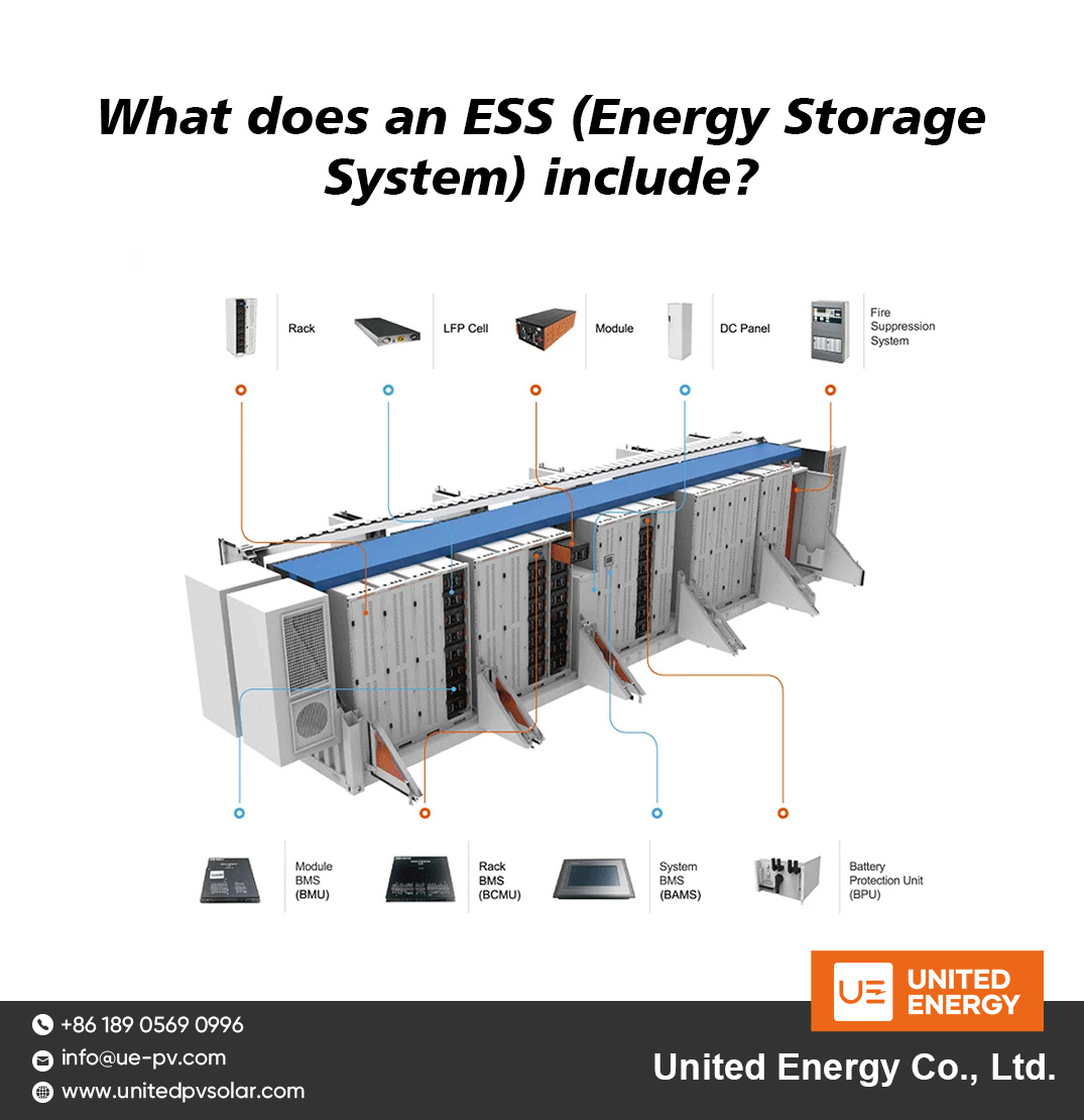 Wat houdt een ESS (Energieopslagsysteem) in?